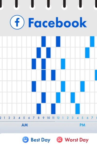 【海外营销】海外社媒平台最佳发布时间（2025）