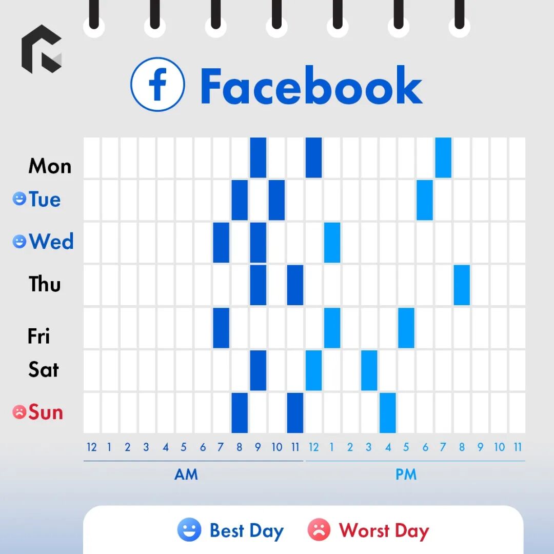 【海外营销】海外社媒平台最佳发布时间（2025）