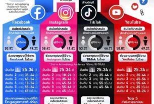 泰国社交媒体用户行为分析（2025年更新）