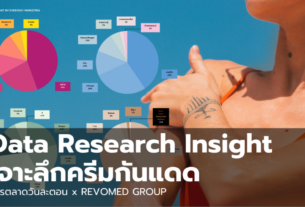 泰国防晒霜市场分析报告，建议收藏