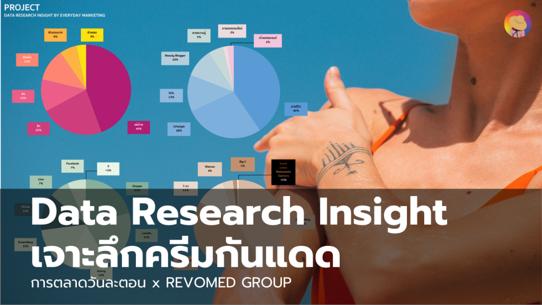 泰国防晒霜市场分析报告，建议收藏