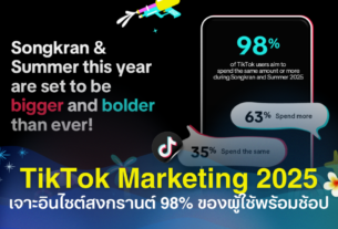 TikTok 电商趋势：泰国宋干节洞察报告