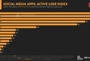 2026越南社交媒体用户行为数据洞察（值得收藏！）