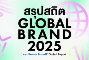 全球品牌统计概览报告 （2025）