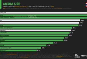 泰国消费者行为数据分析报告(2026):电商、金融服务、游戏、数字医疗等