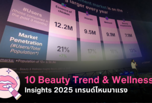 泰国美容与健康行业趋势洞察（2025）