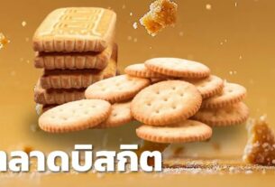 泰国饼干市场数据