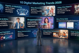 2026年泰国品牌营销趋势分析