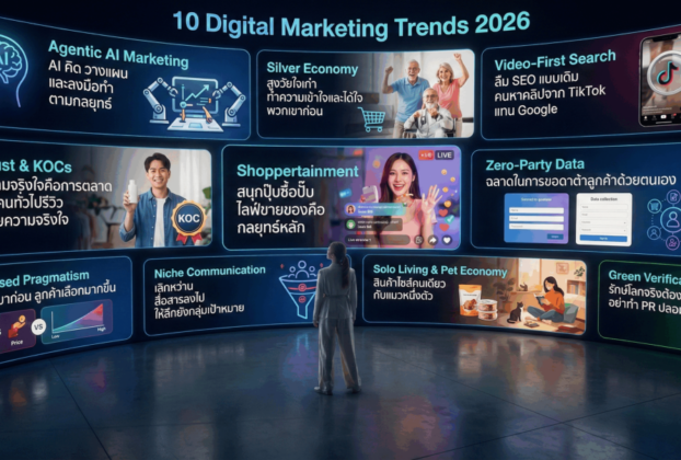 2026年泰国品牌营销趋势分析